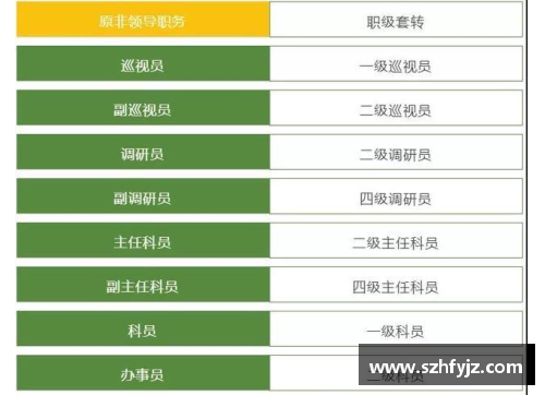事业编管理岗晋升流程？(公务员职级任职方式？)
