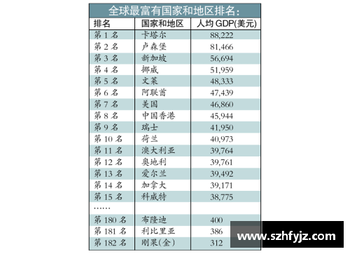 卡塔尔相邻国名单？(世界最富的国家前十名？)