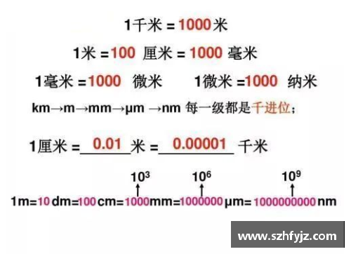 厘米用什么字母表示？(长度单位米的来历？)