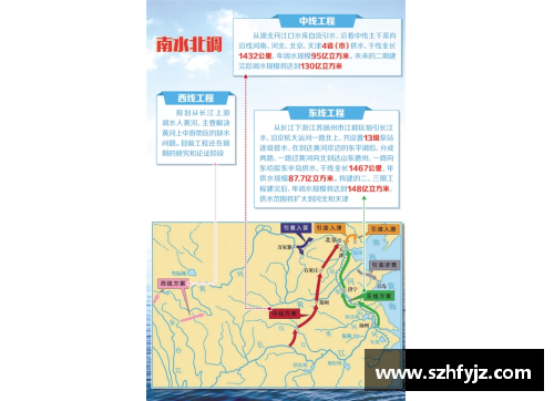 南水北调东，中线全面建成通水，西线建成还远吗？！？(西线调水最新进展？)