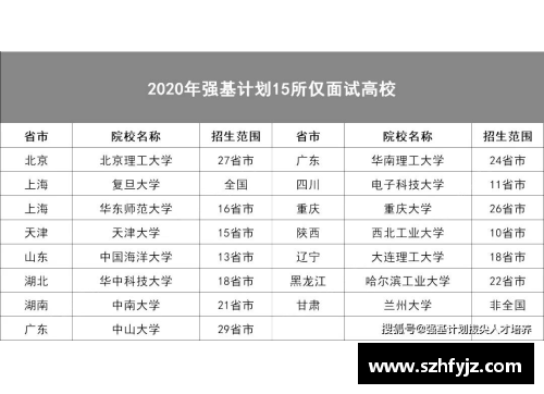 信息学竞赛报考强基计划条件？(初中数学20021竞赛怎么报名？)